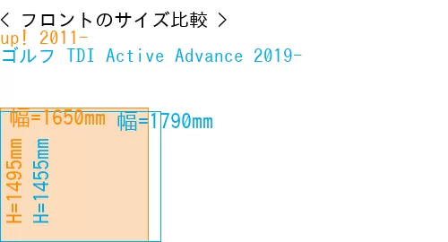 #up! 2011- + ゴルフ TDI Active Advance 2019-